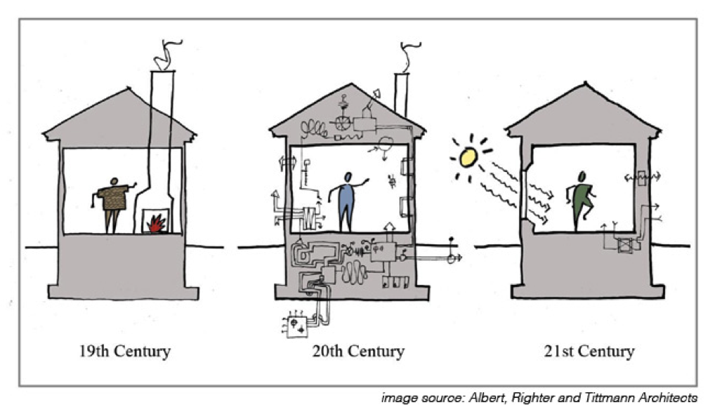 A passzívház a jövő